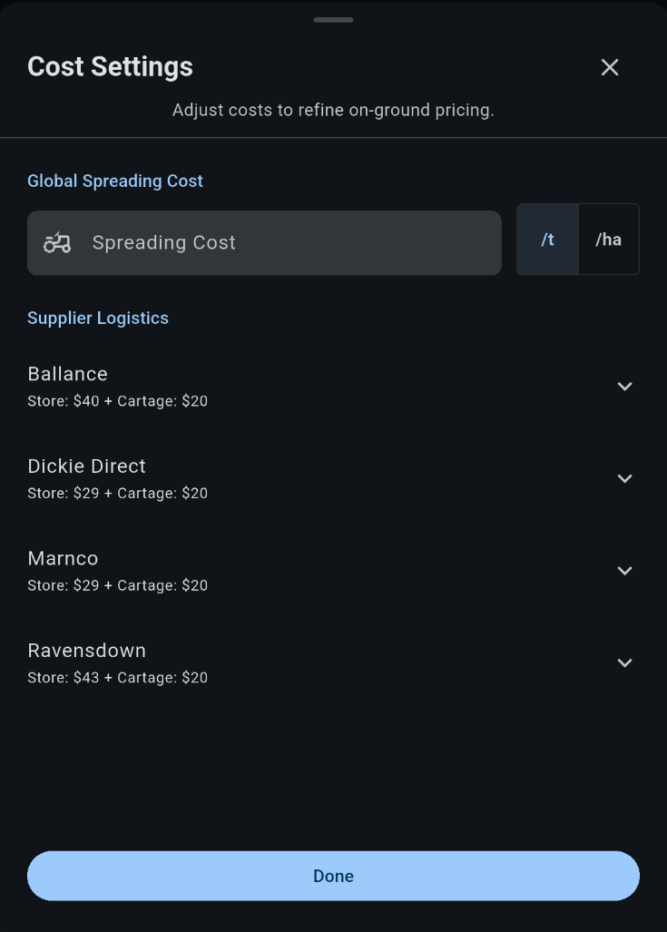 Cost breakdown